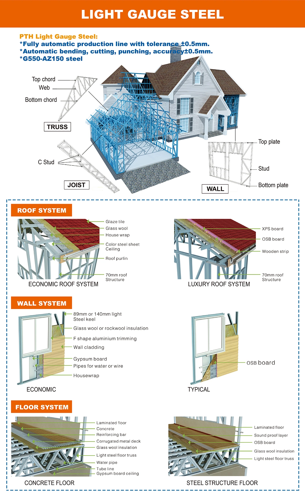 Prefabricated Light Steel Frame Building Project for Modular Hotel